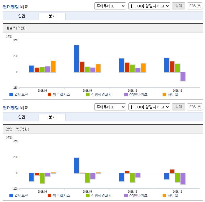 알테오젠_업종분석