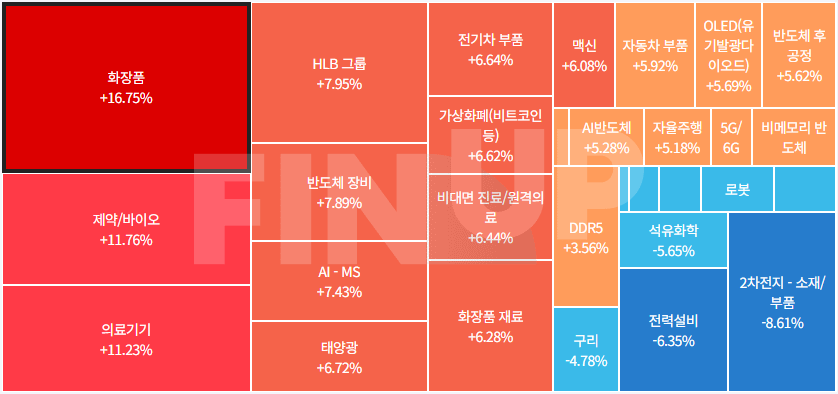 금일 테마동향 및 특징주 정리