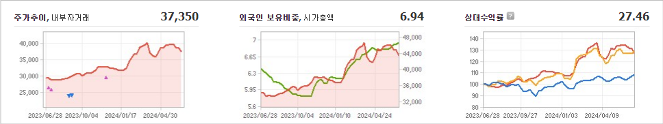삼성카드 주가 분석과 투자 전략