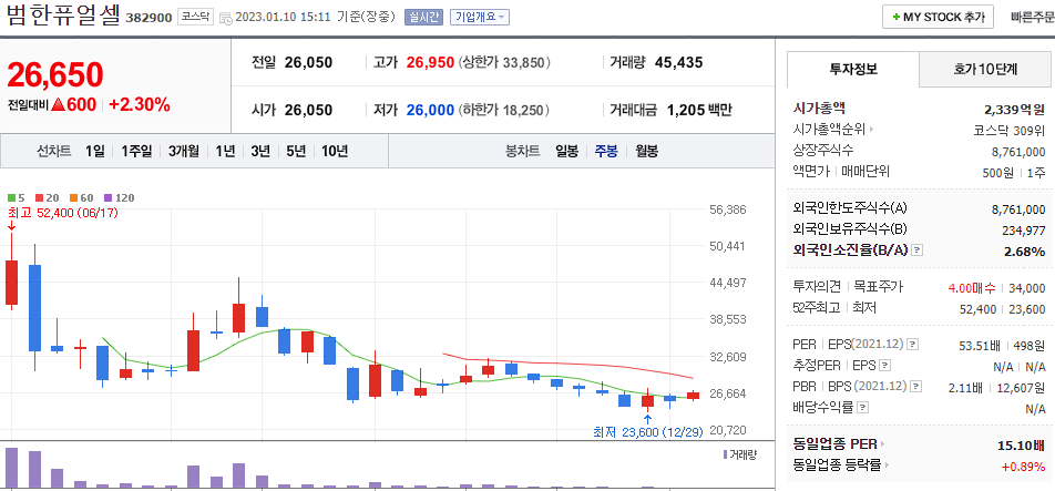 범한퓨얼셀