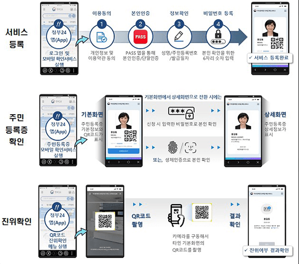모바일주민등록증 신청 방법 관련사진