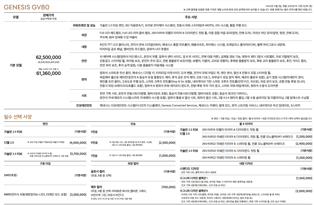 제네시스 GV80 필수옵션