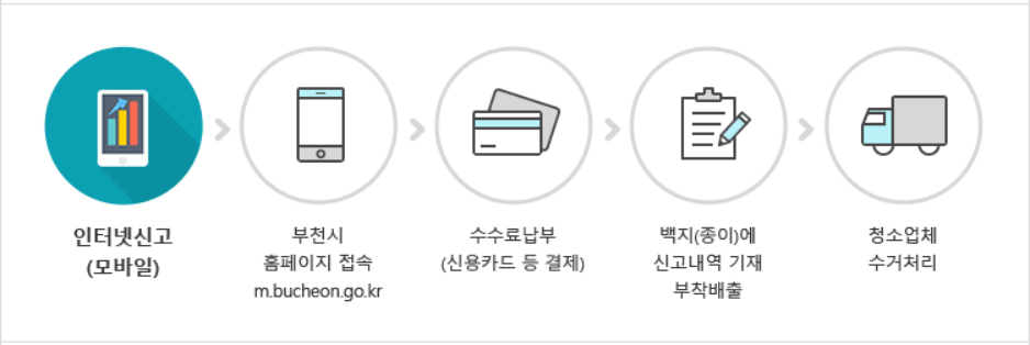 부천 대형폐기물 스티커 인터넷발급 방법