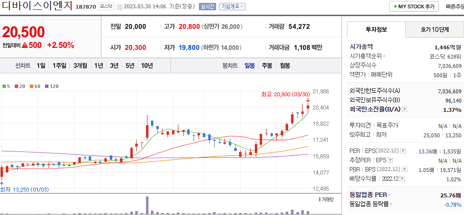 디바이스이엔지 [187870]