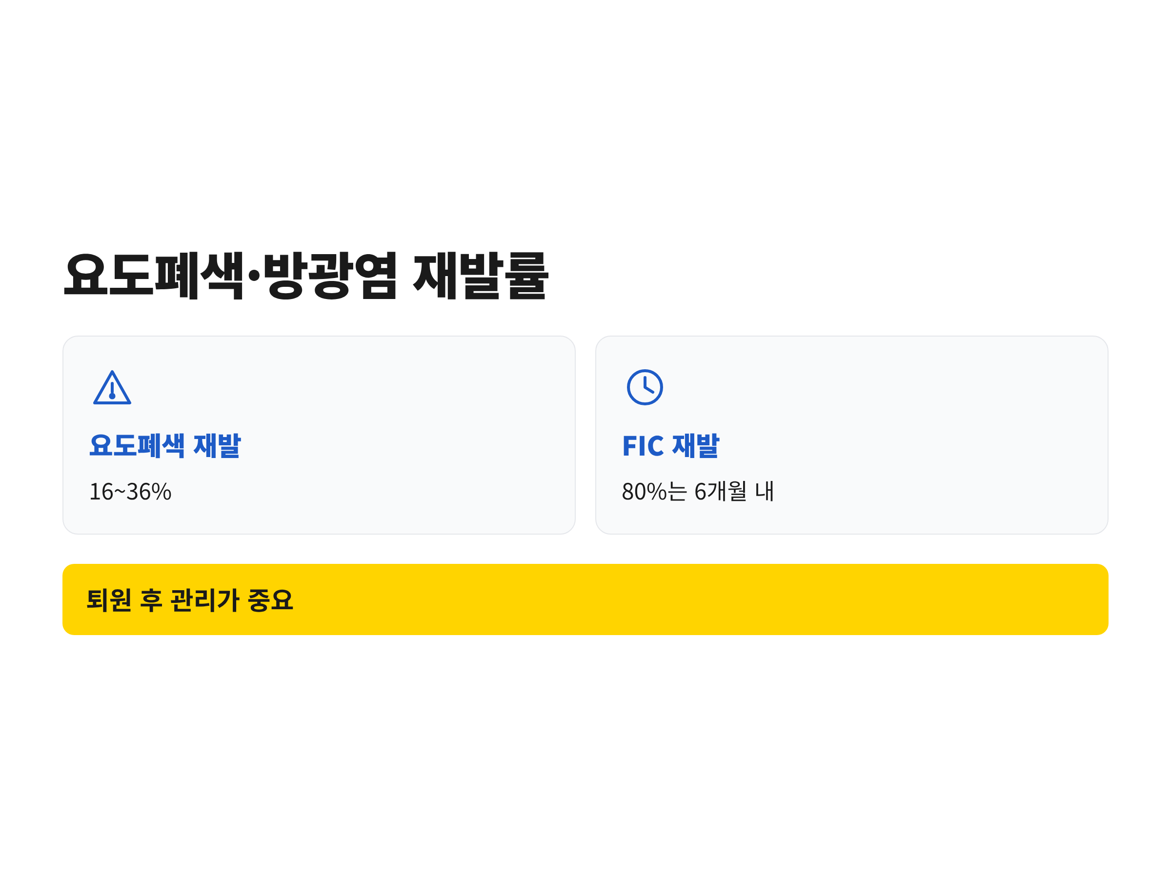 고양이 요도폐색 재발률 16~36%와 특발성 방광염 재발의 80%가 6개월 안에 나타난다는 수치 정리