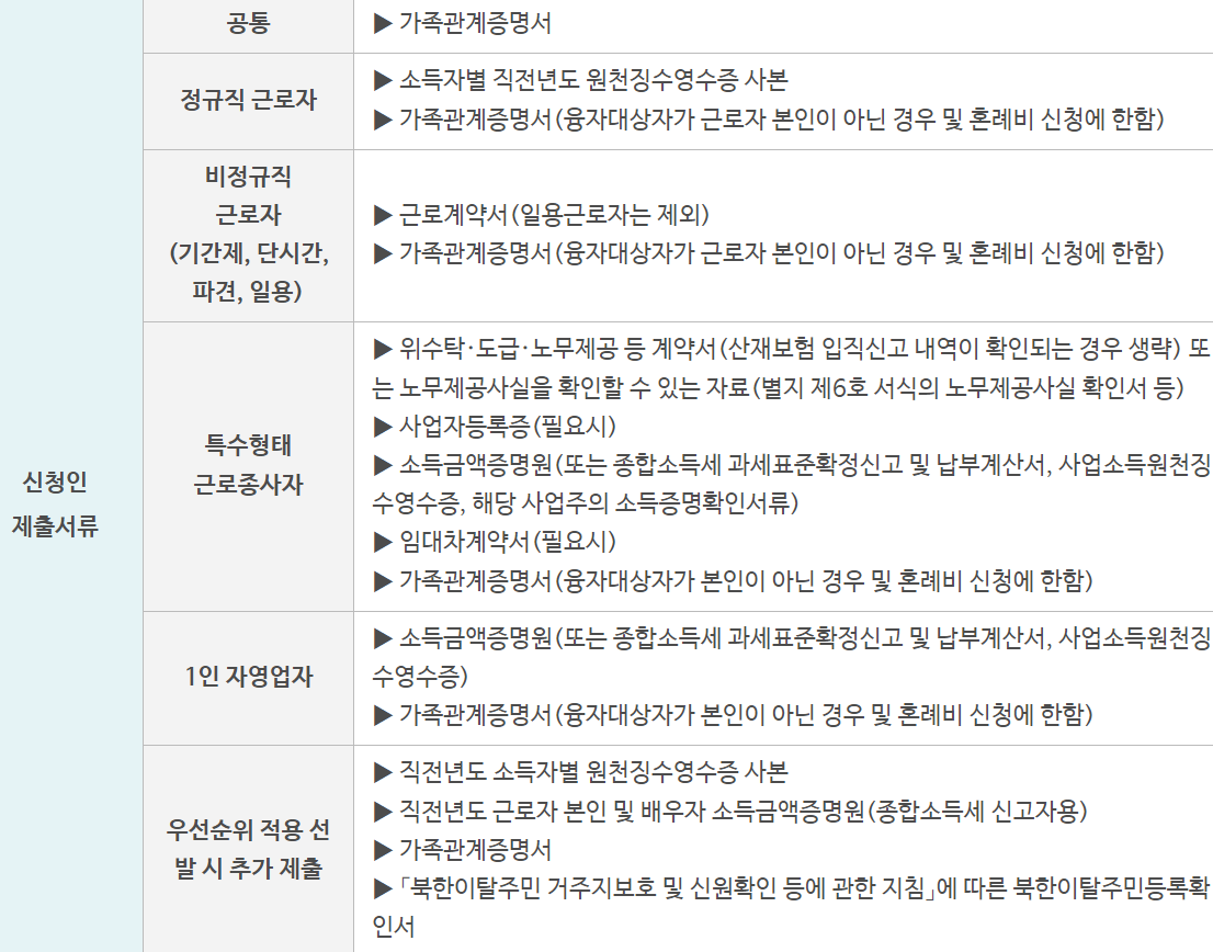 근로복지넷 혼례비, 자녀학자금, 자녀양육비대출