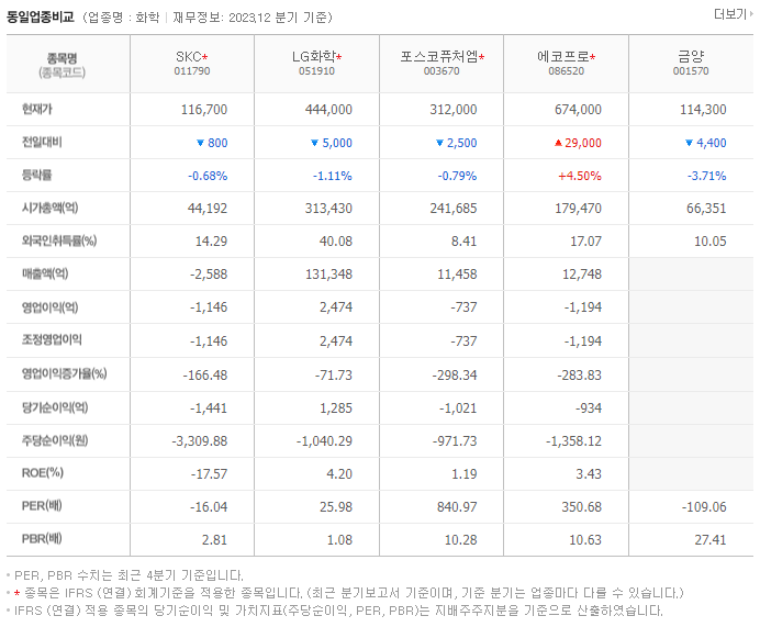 SKC_동종업비교자료