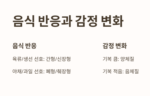가장 쉬운 8체질 자가진단 방법