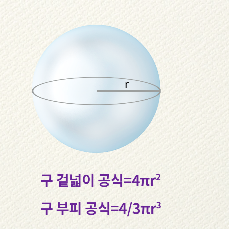 구 겉넓이 공식