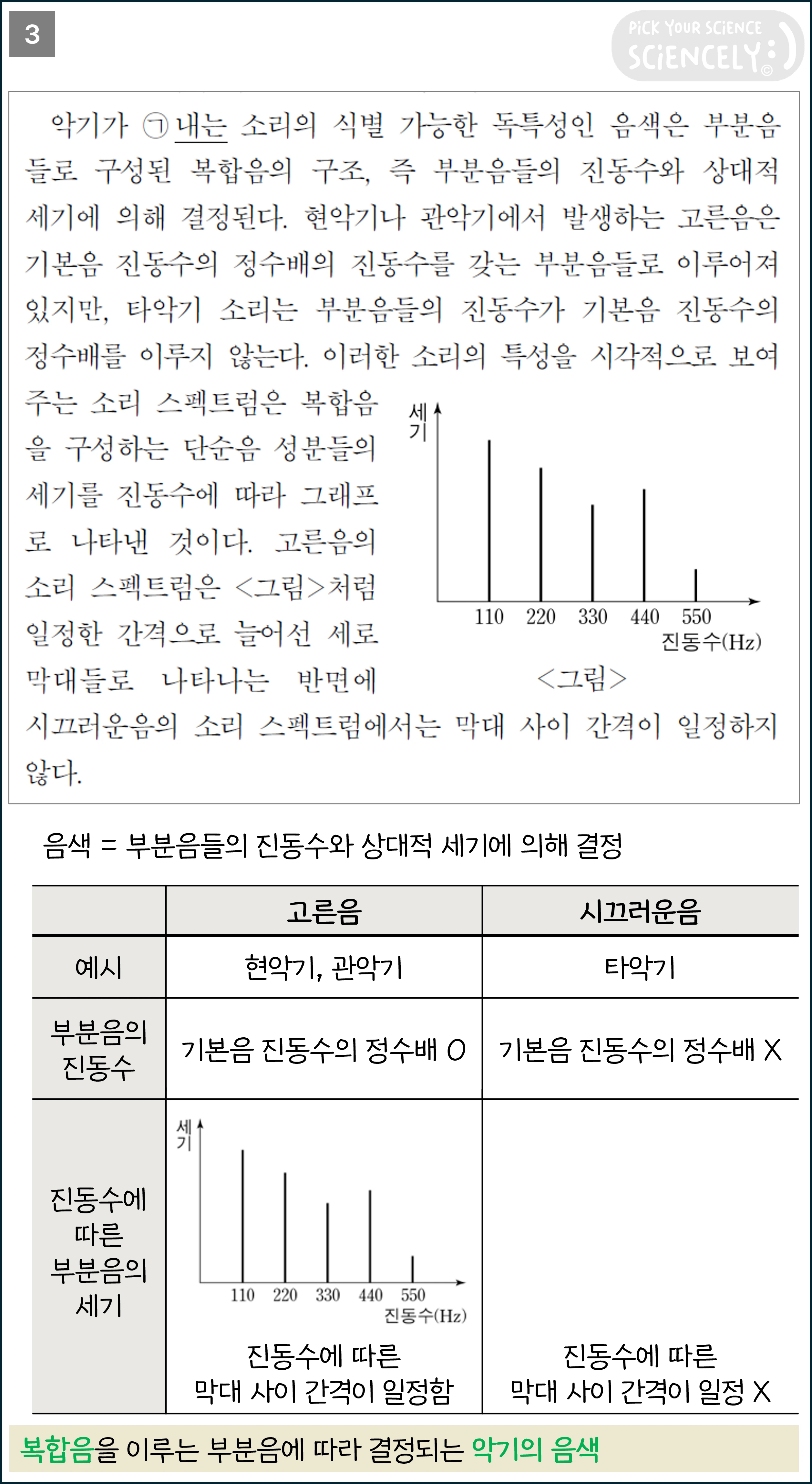 국어 독서 과학기술, 국어 비문학 과학기술, 17학년도 고3 6평 Q28-33, 음악의 아름다움, 3문단