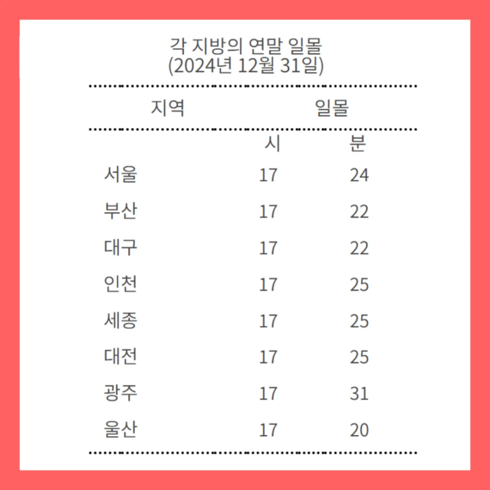2025-일출시간-새해-해맞이-행사