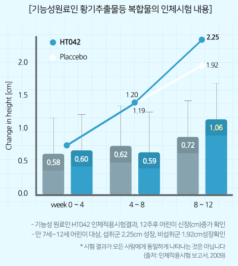 종근당 아이커 가격