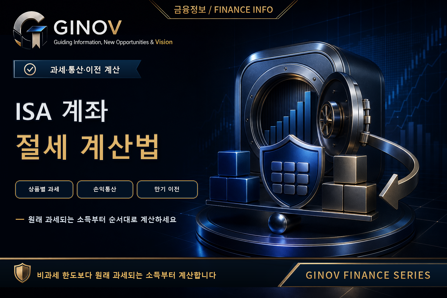 ISA 절세 계산의 상품별 과세·손익통산·중도인출·만기이전 순서