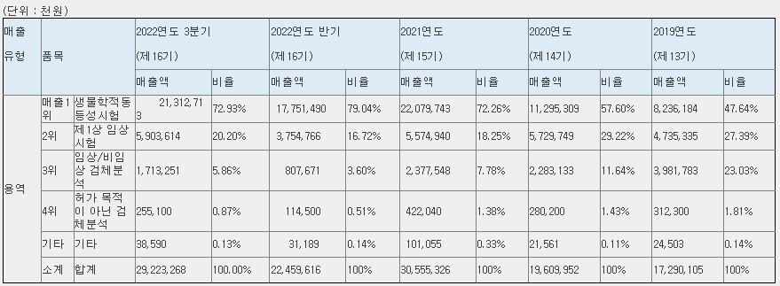 바이오인프라 공모주 수요예측결과 예상수익12