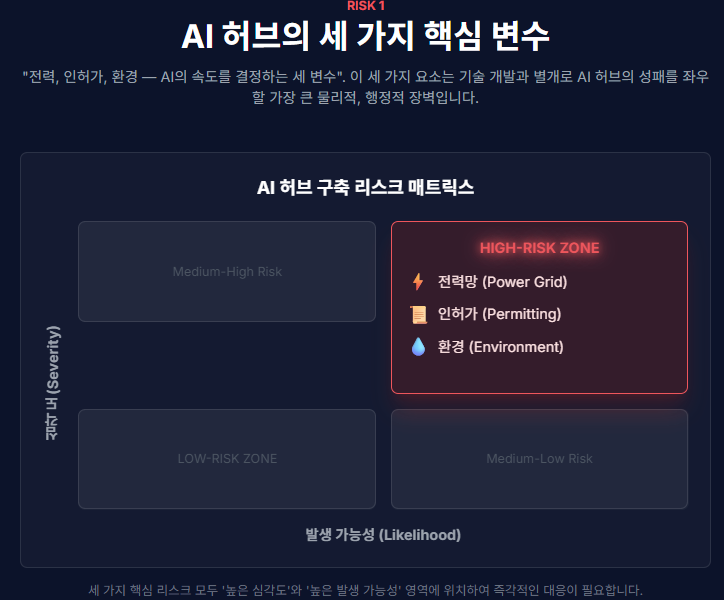 리스크 매트릭스
