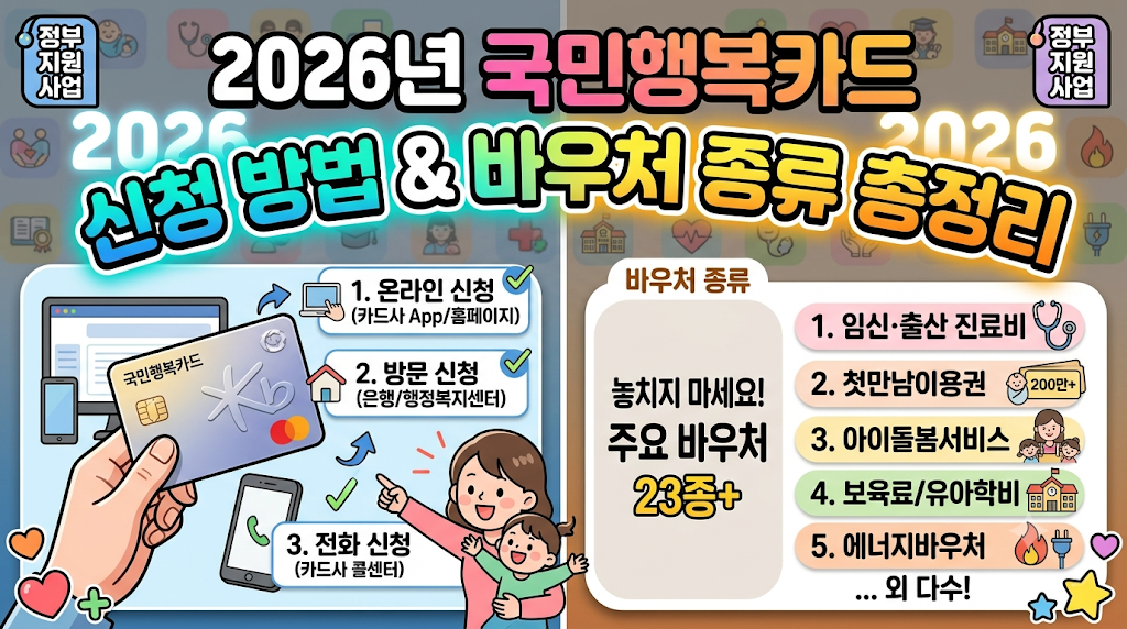2026_국민행복카드_신청방법_바우처종류