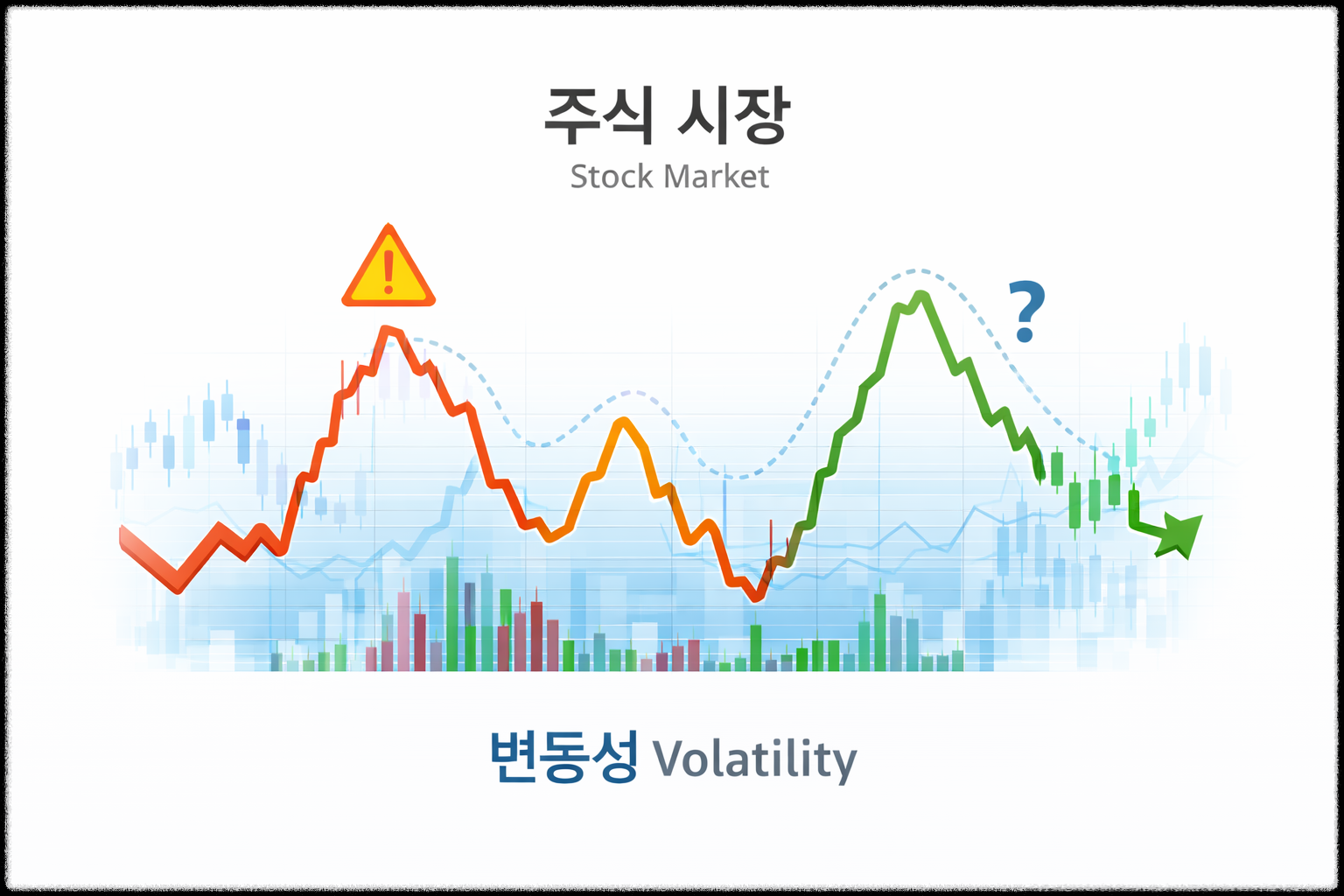 주식시장의 변동성