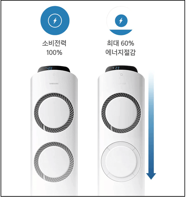 인버터형 에어컨 절약 방법