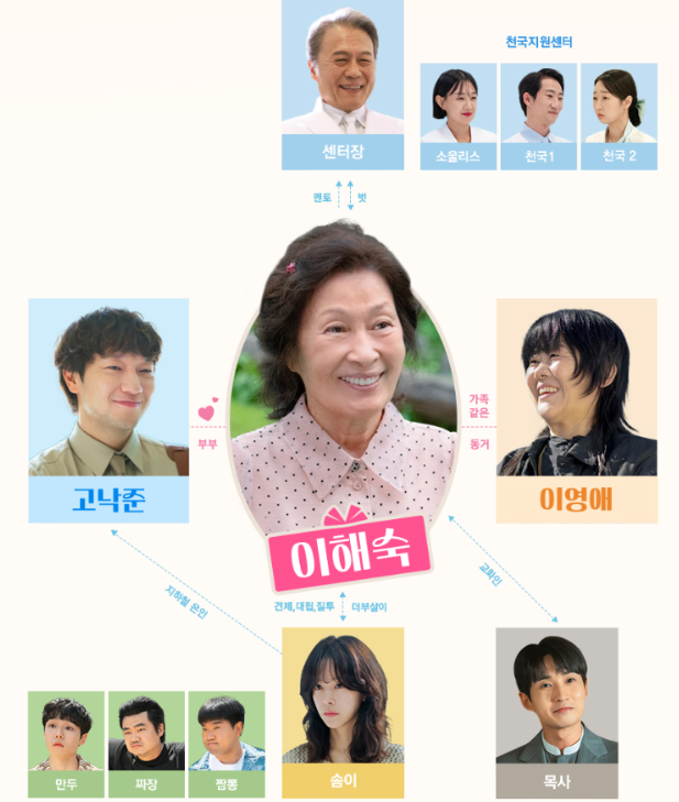 천국보다 아름다운 등장인물도