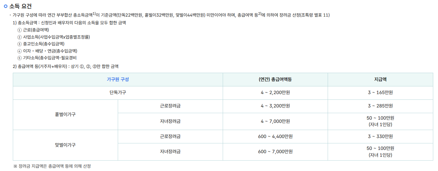 근로장려금 자녀장려금 기한 후 신청