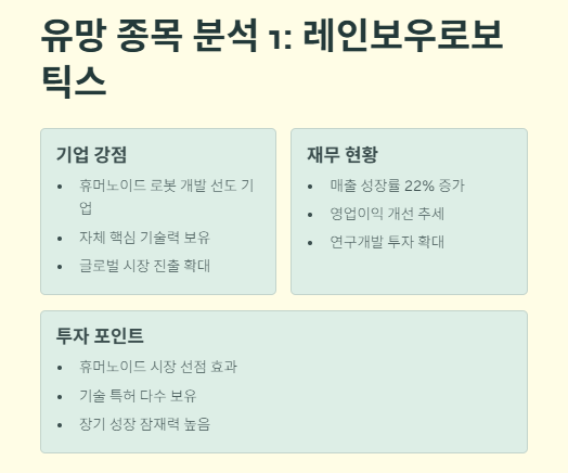 로봇 관련주 대장주: 산업분석 및 투자 전략