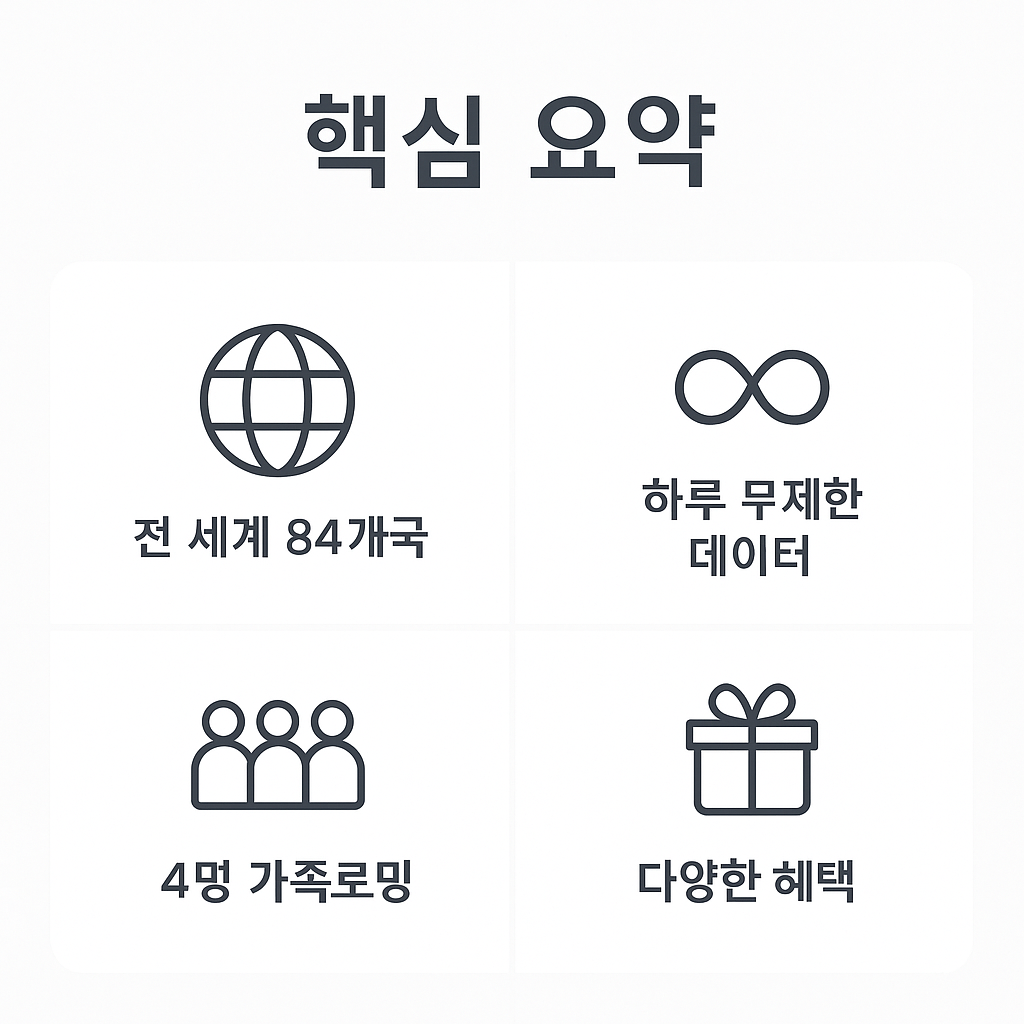 baro 요금제 핵심 요약