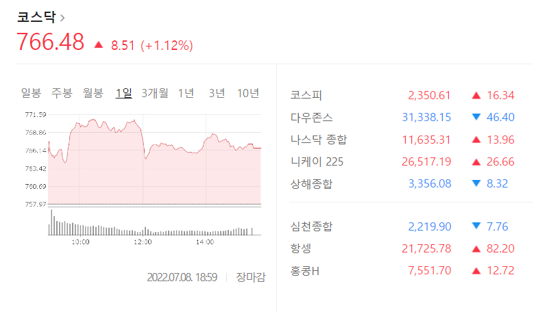 코스닥을 보여주는 사진