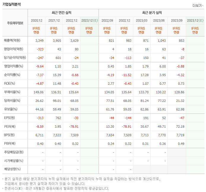 LS네트웍스_실적자료