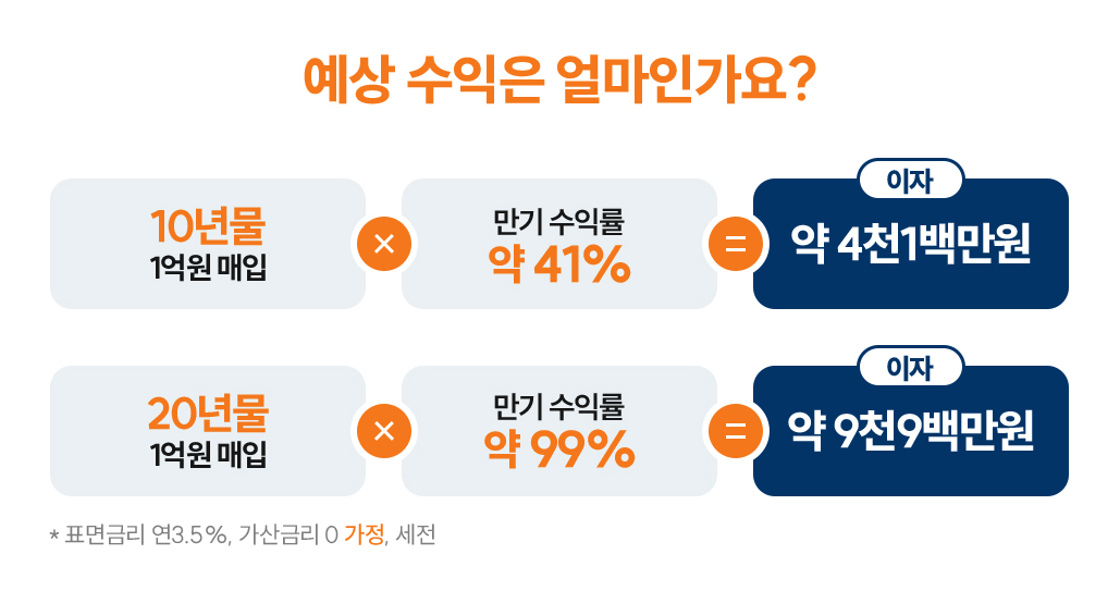 개인투자용 국채 적금 매입(가입 청약)방법과 판매대행기관 알아보기