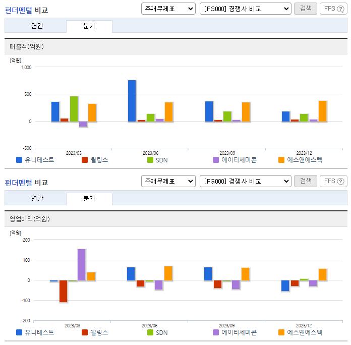 유니테스트_업종분석