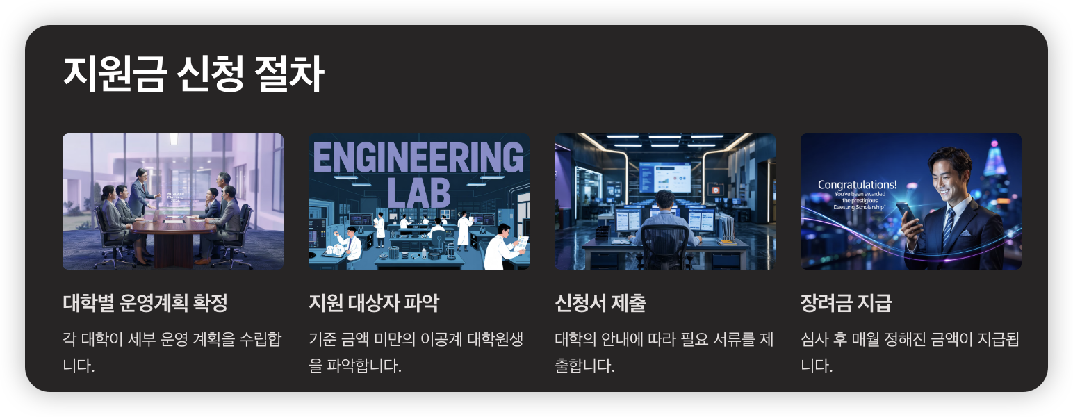 지원금-신청-절차