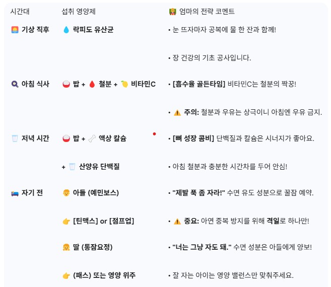 우리 아이 영양제 복용 시간표