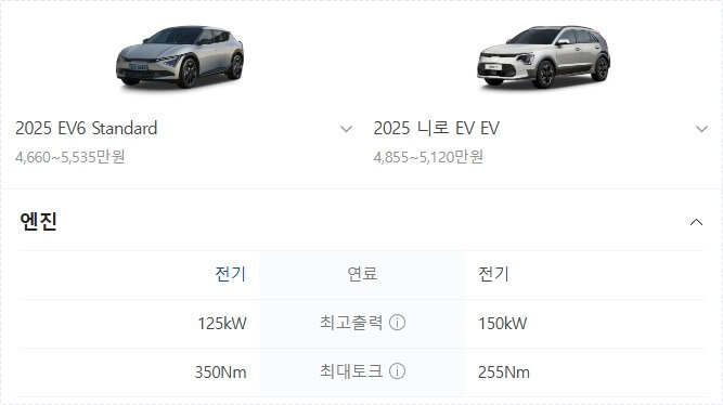 기아 ev6 가격