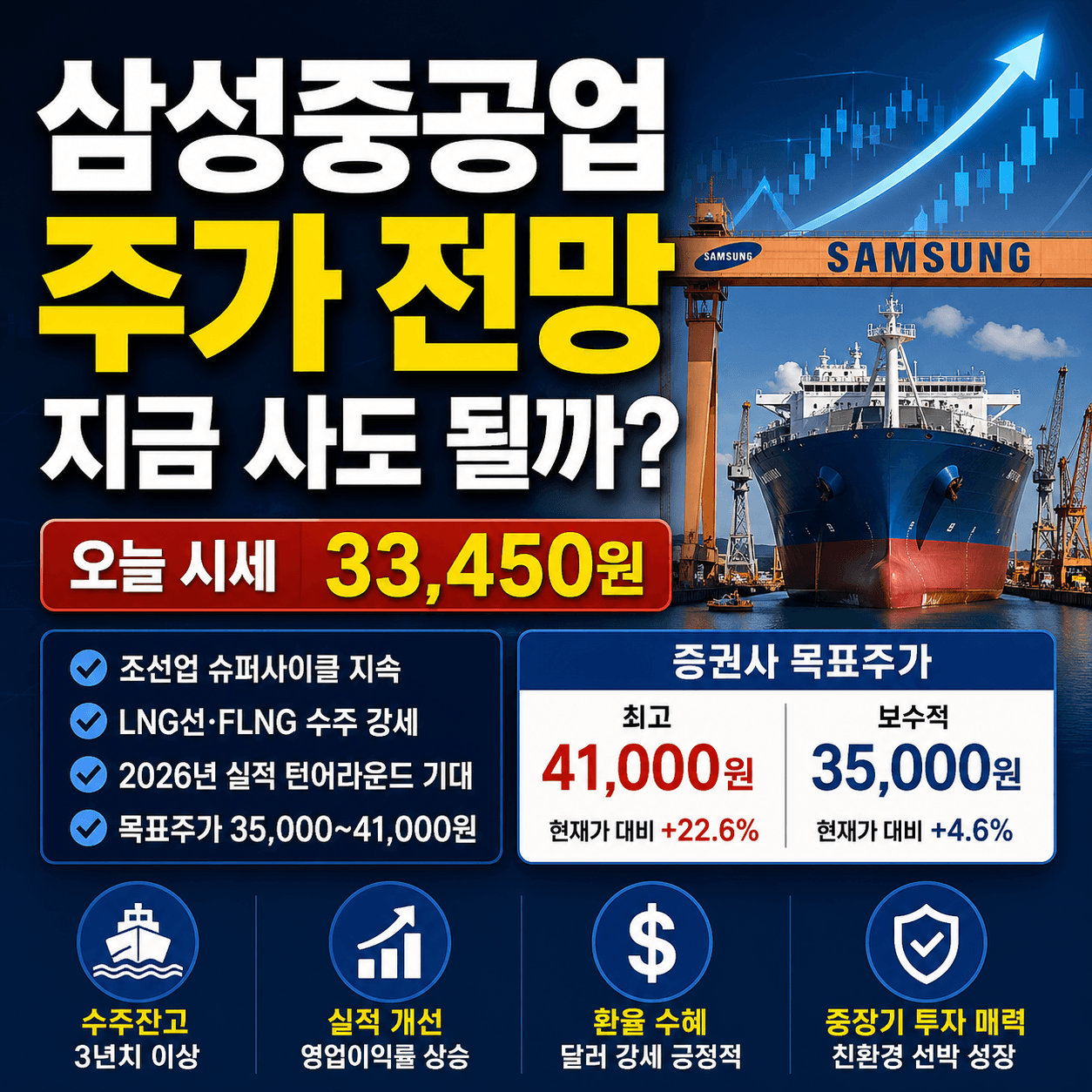 삼성중공업 주가 전망