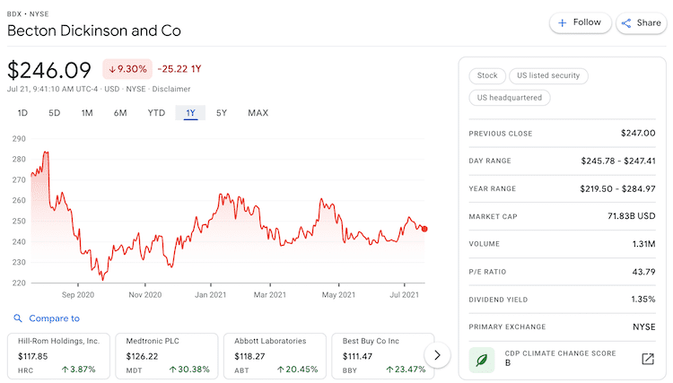 bdx stock info