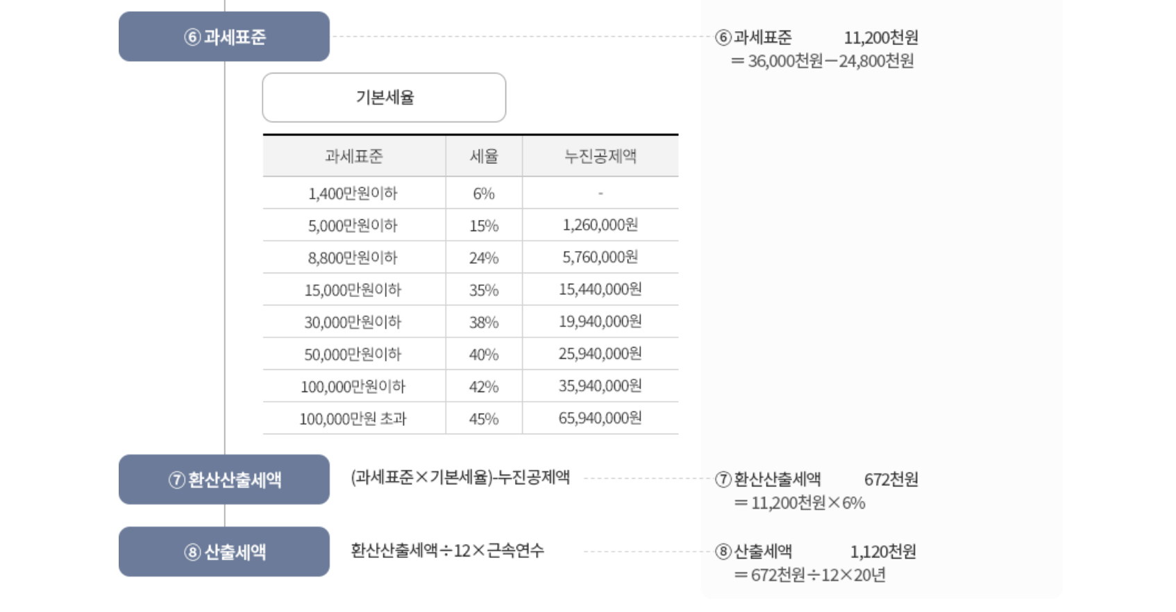 퇴직금 계산기