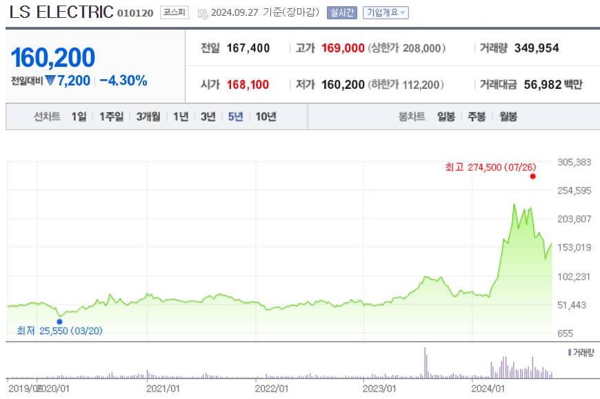 LS ELECTRIC 주가