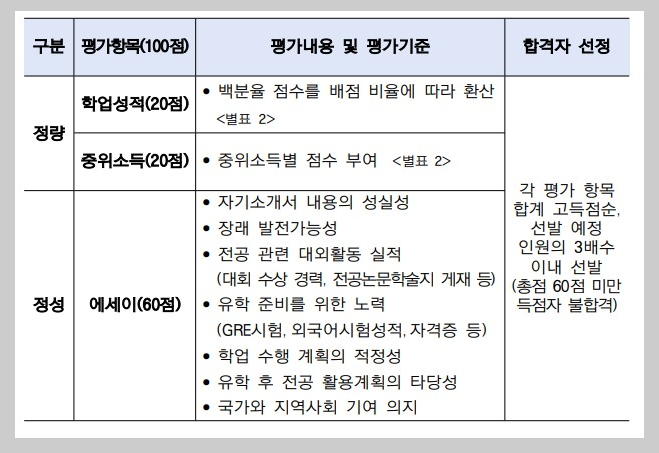 평가기준