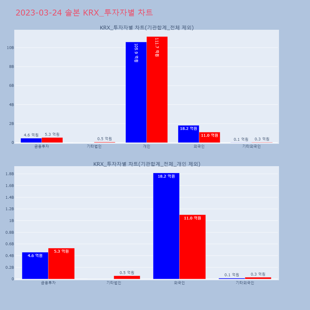 솔본_KRX_투자자별_차트
