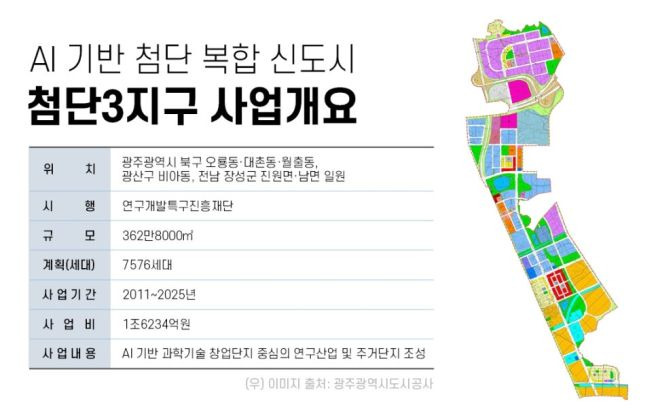 광주 첨단3지구 부동산 전망, 삼성전자 반도체 15만평 확정 및 마피 증발 총정리