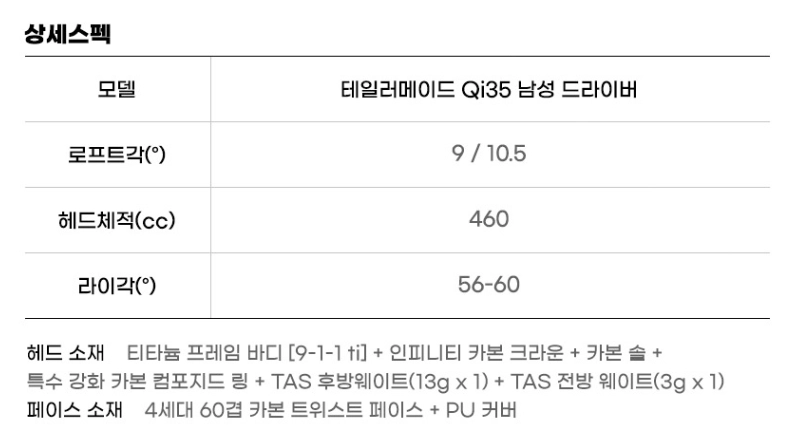 테일러메이드 Qi35 드라이버