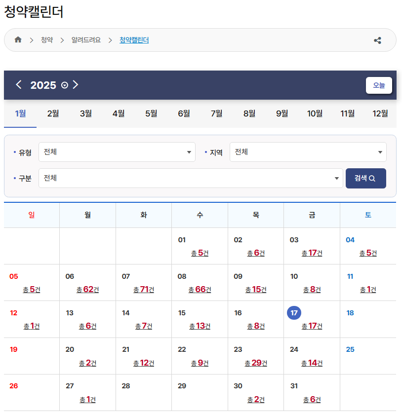 2025년 청약 가점 커트라인
