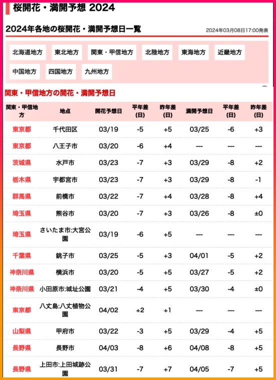 도쿄 벚꽃 시기