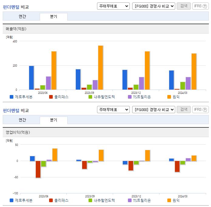 제로투세븐_업종분석