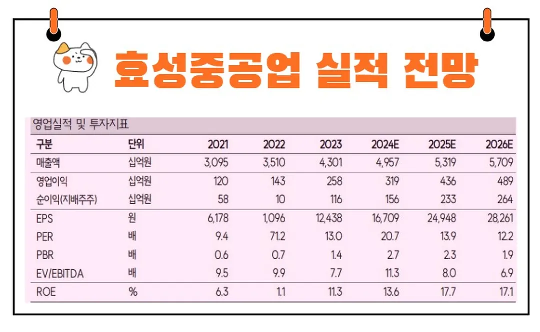 효성중공업 실적 전망
