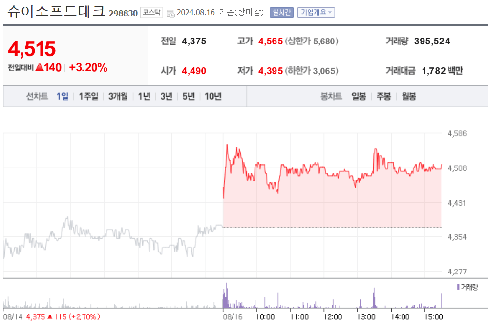 슈어소프트테크