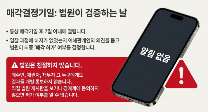 매각결정기일 : 법원이 검증하는 날