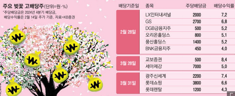 기아 배당 기준일