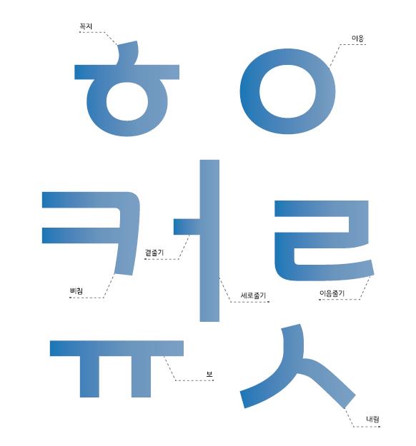 경기천년제목 서체 구조