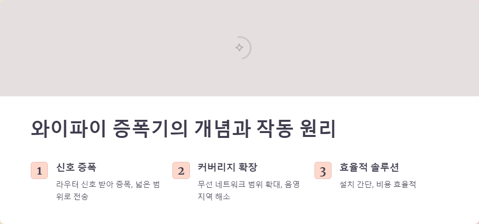 와이파이증폭기